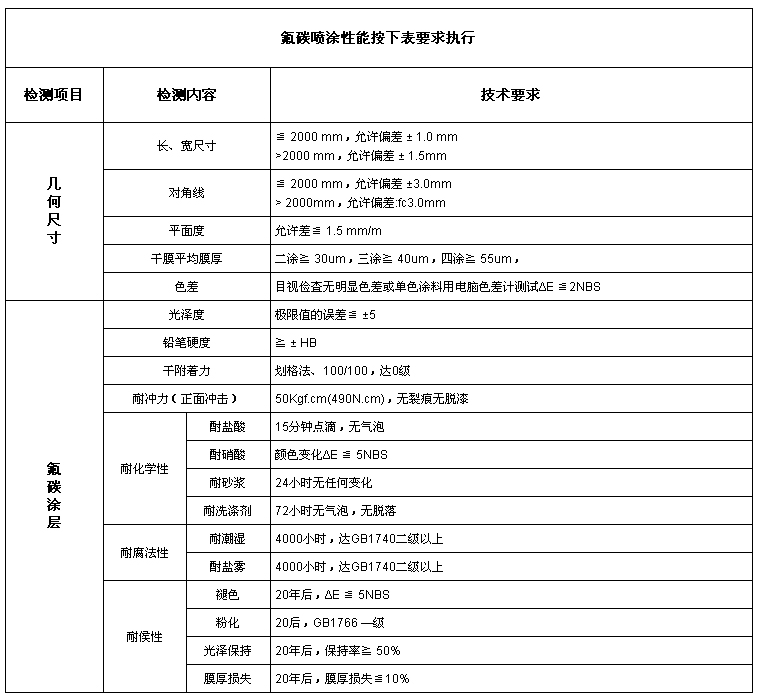 鋁單板自動(dòng)氟碳噴涂線