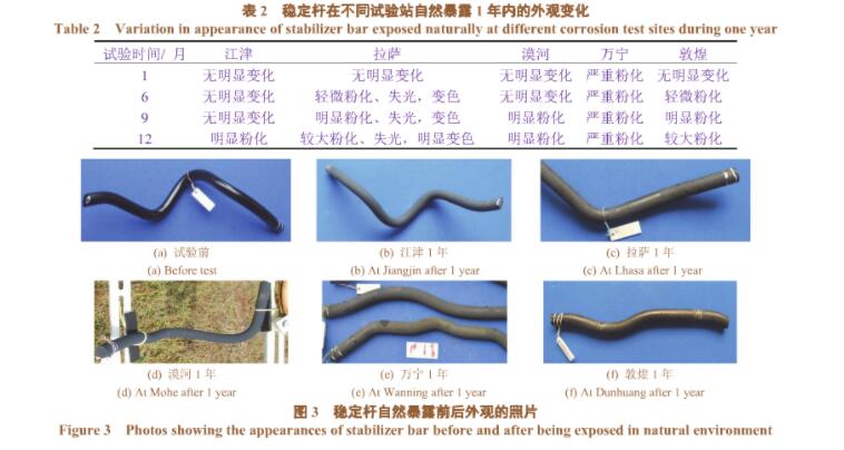 汽車零配件噴涂線（電泳、噴塑）