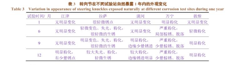 汽車零配件噴涂線（電泳、噴塑）