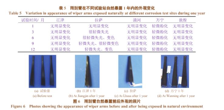 汽車零配件噴涂線（電泳、噴塑）